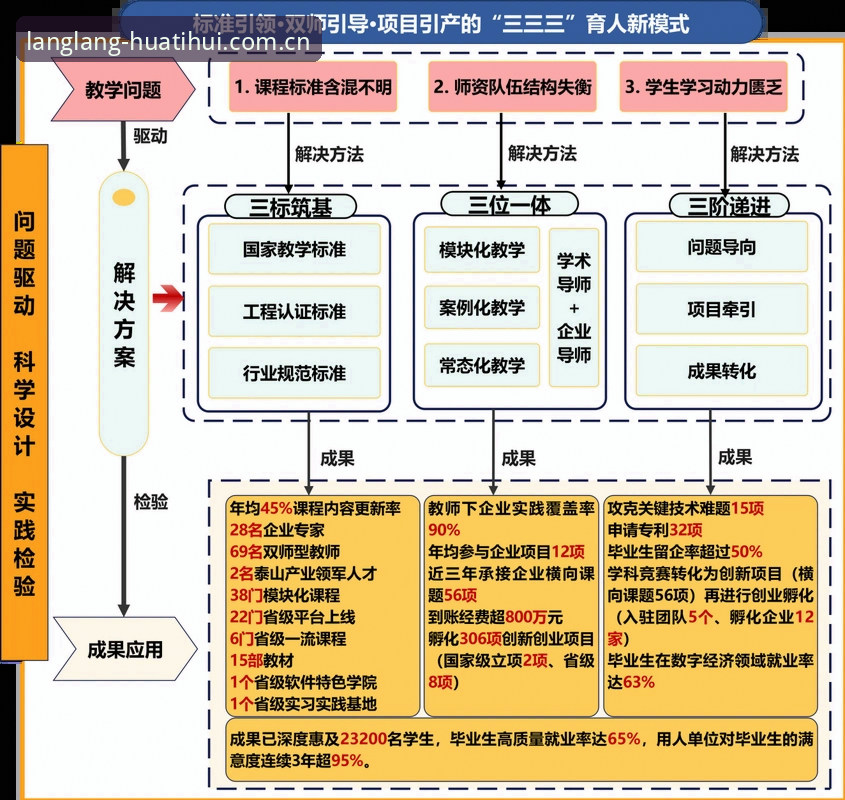 朗朗中国晤app登录成功vs修复失败：实战排查清单对比分析